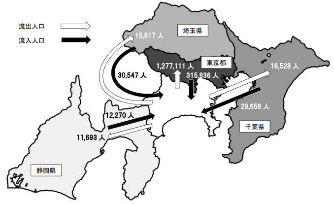 每日通勤通學人口示意圖
