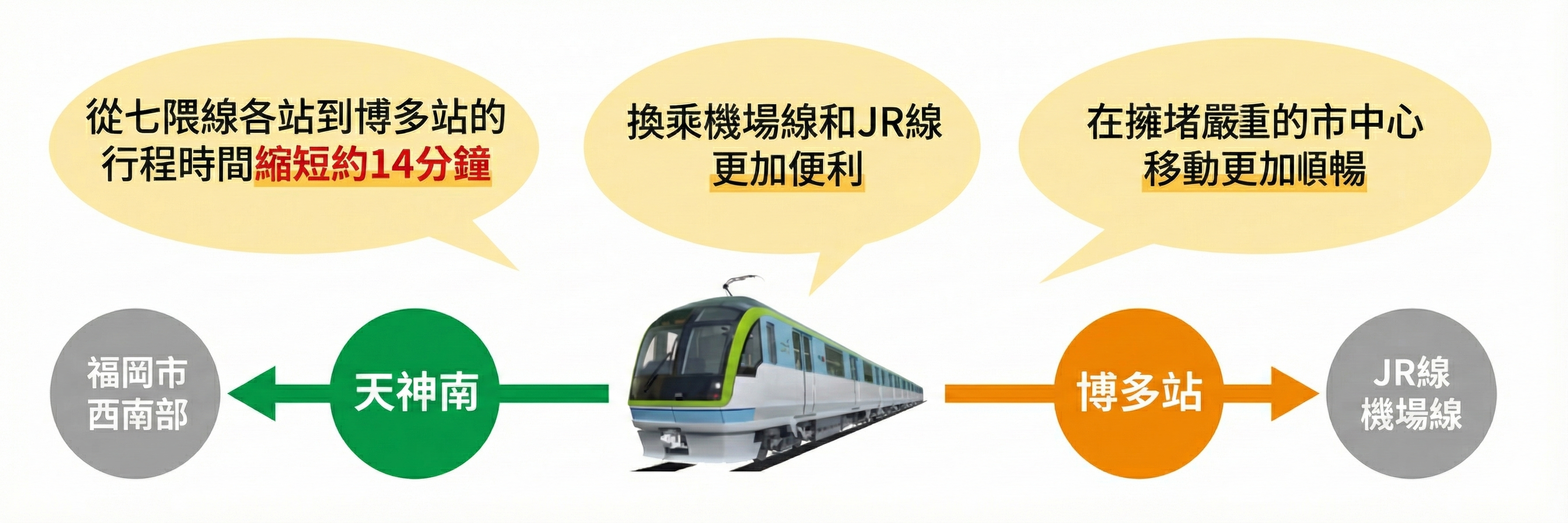 福岡市七隈線延伸沿線示意圖