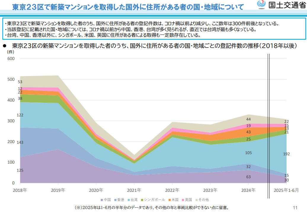 日本國土交通省官方新聞稿頁面