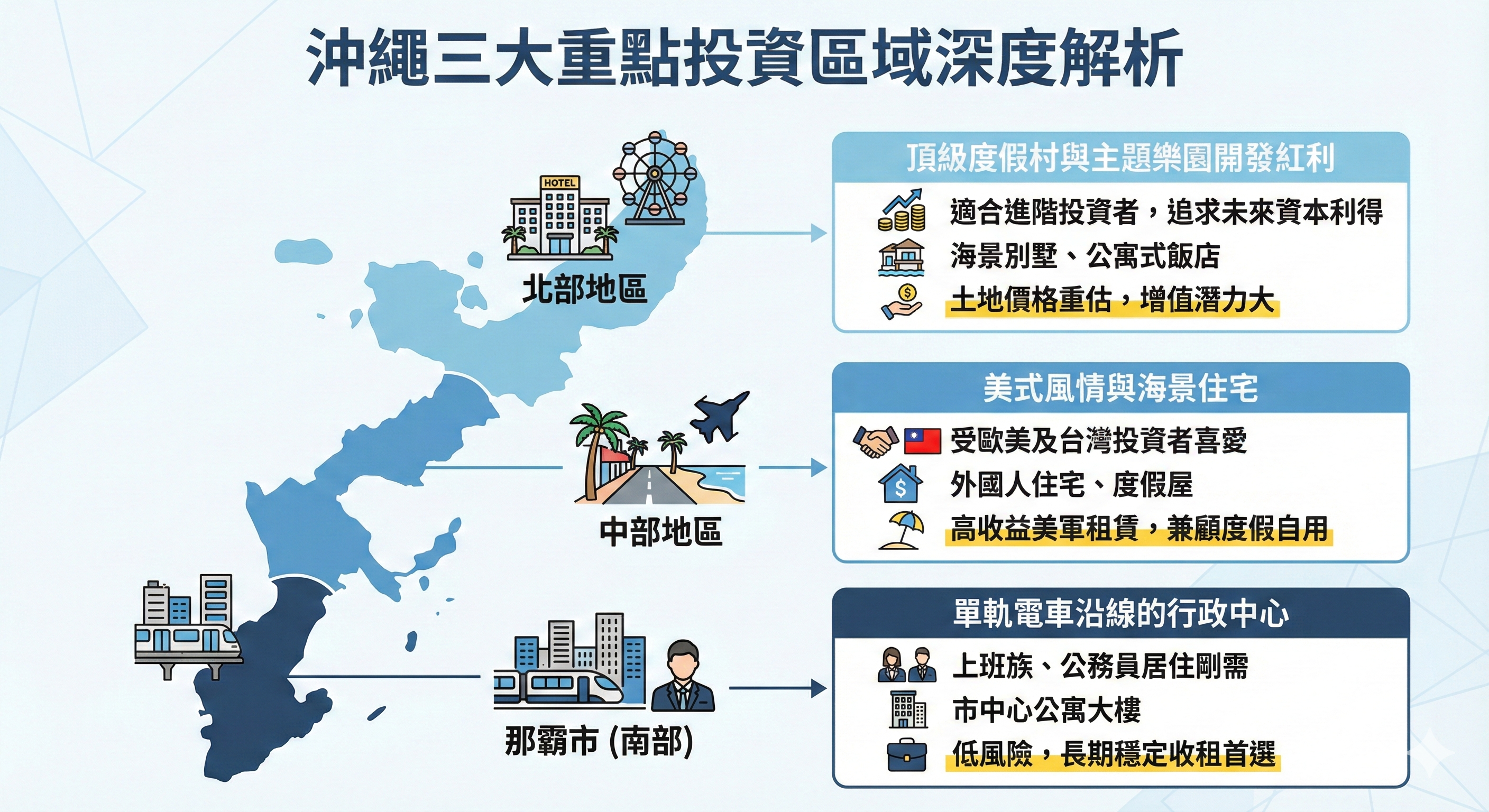 圖解冲繩不動產投資