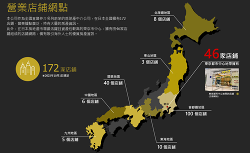住友不動產Step分佈全國的營業店鋪網點