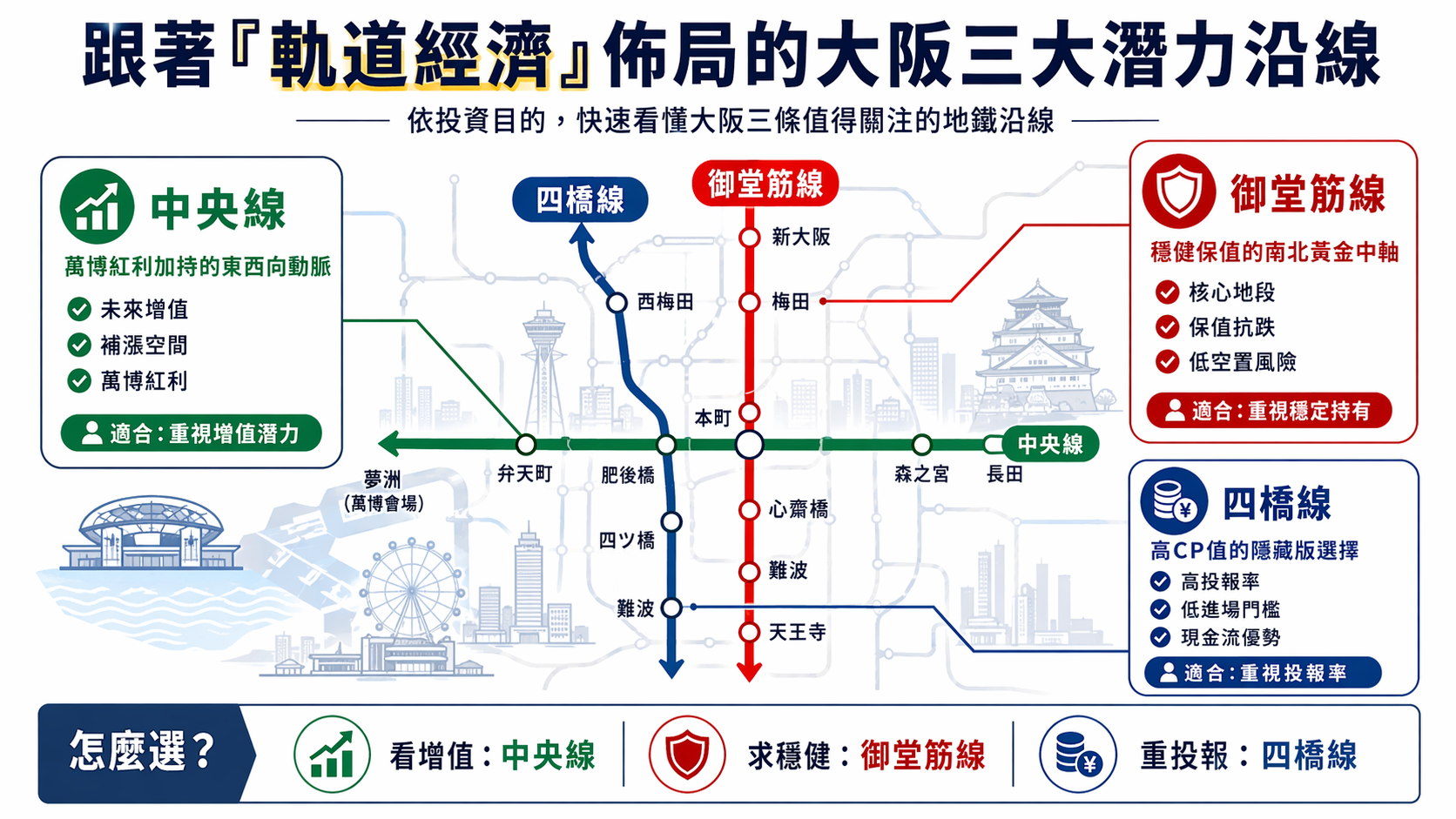 解説大阪三大潛力沿線