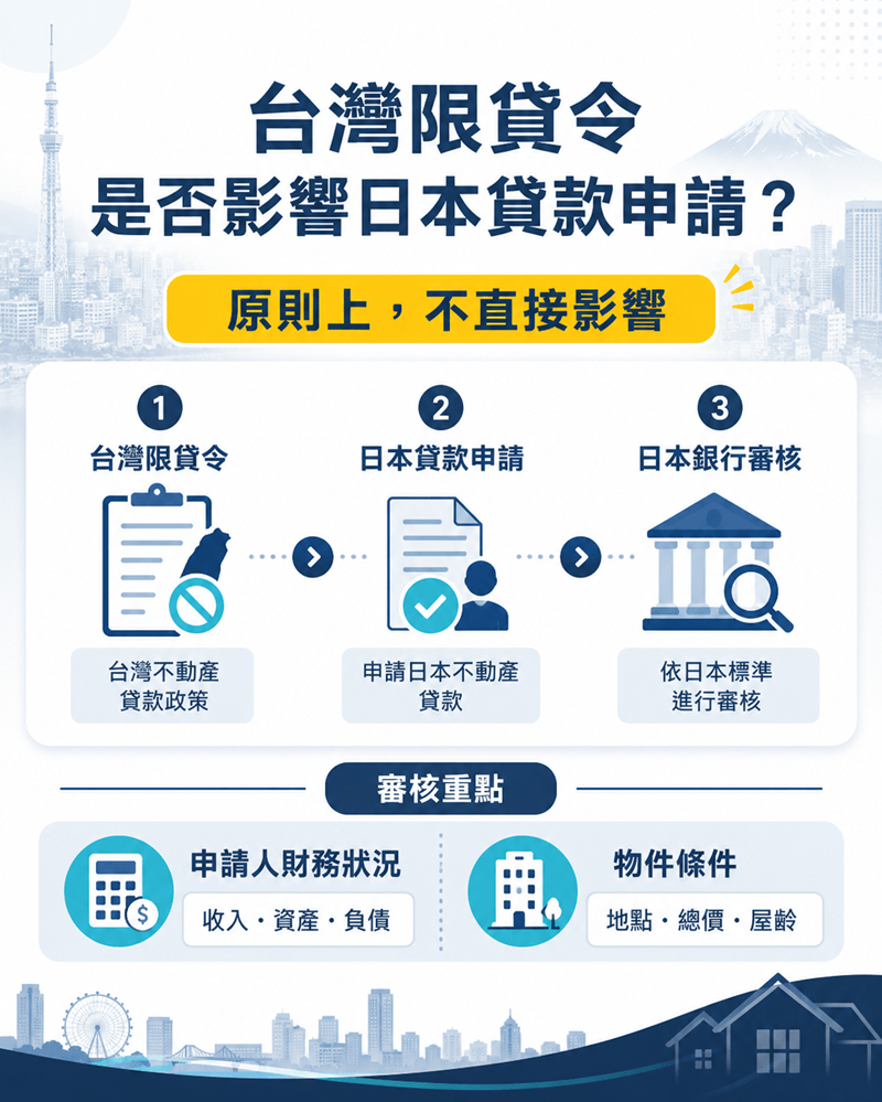 台灣限貸令是否影響日本貸款申請？