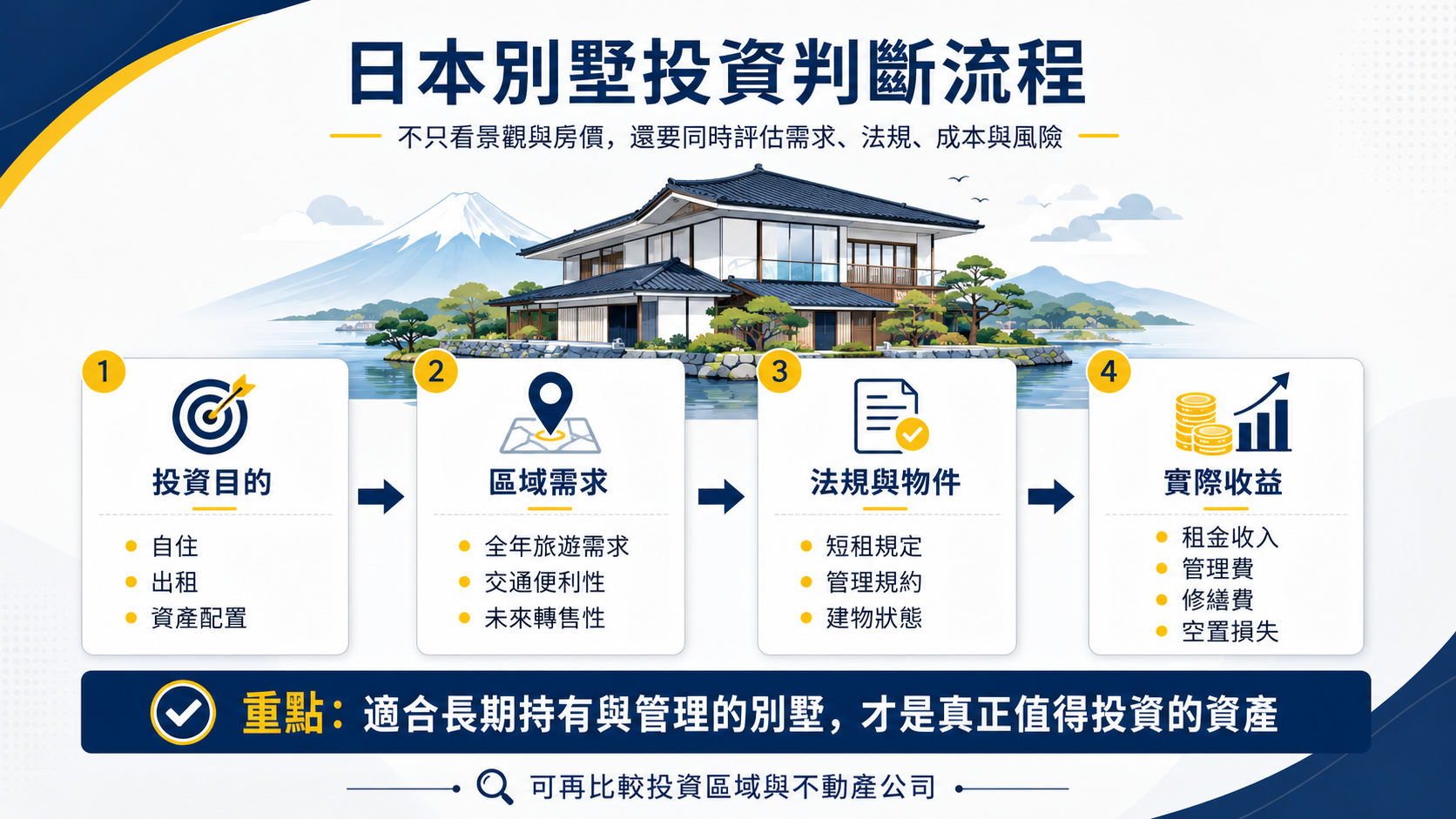 日本别墅投资图解